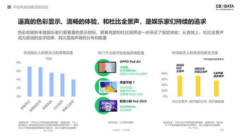 千元平板市場火爆增長51%，OPPO精準布局軟硬件融合賽道